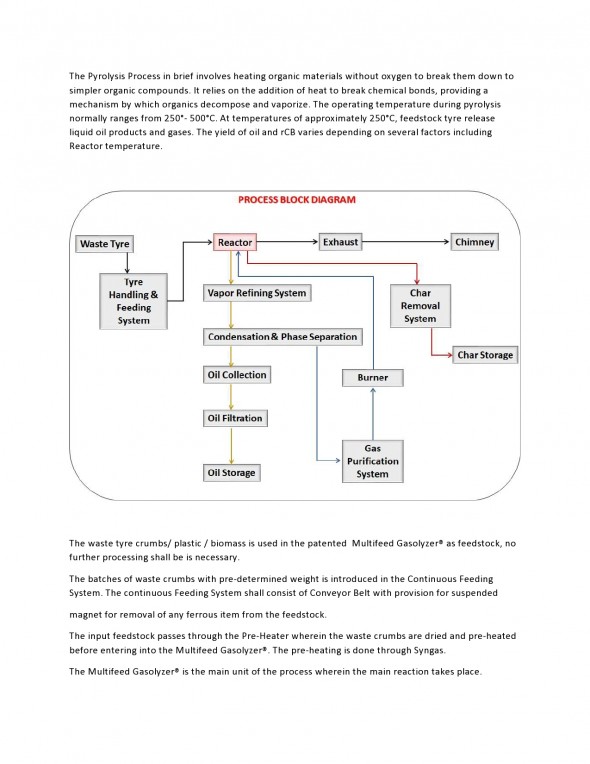 The Pyrolysis Process